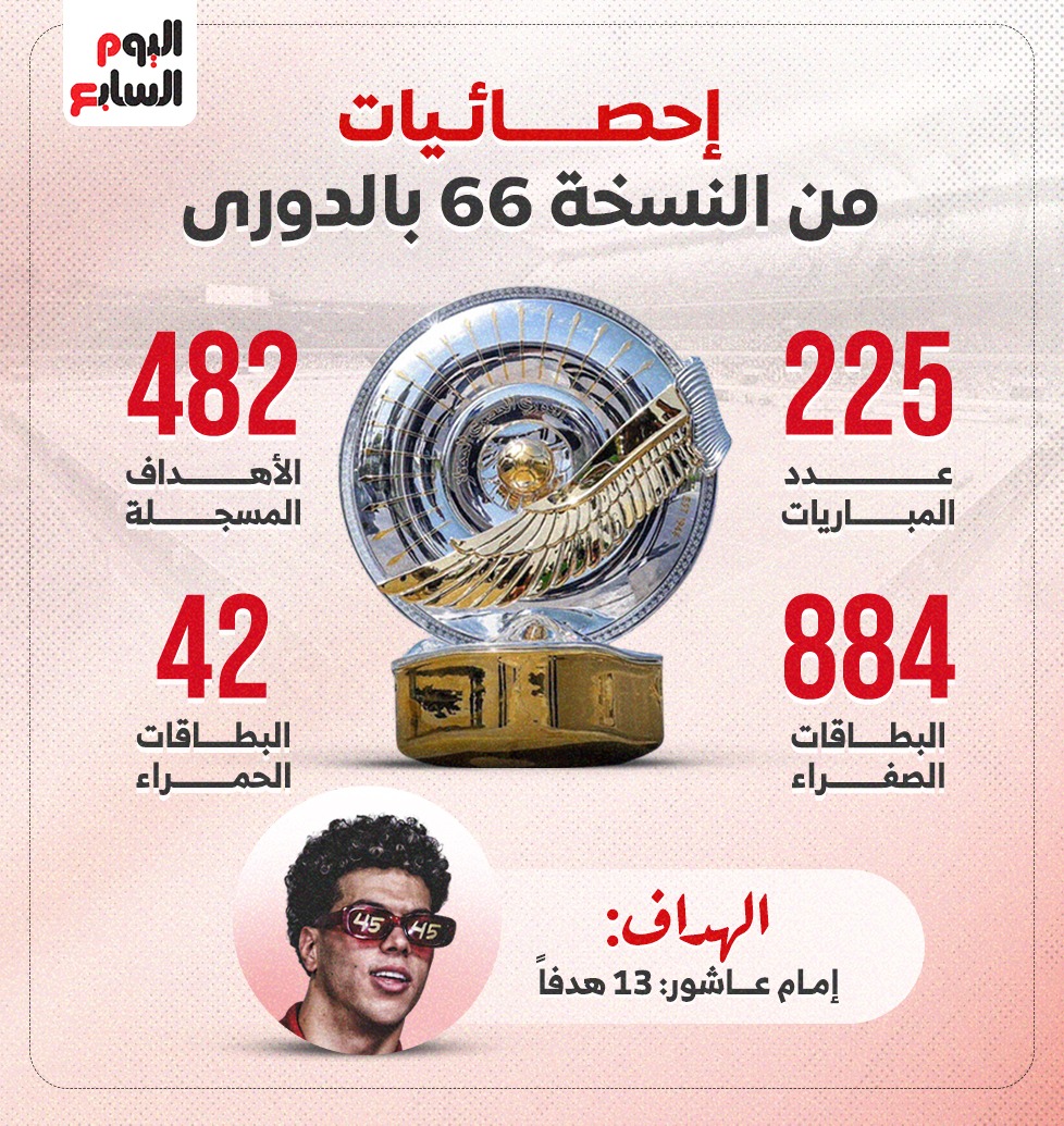 ابرز احصائيات الدوري ابرز احصائيات الدوري