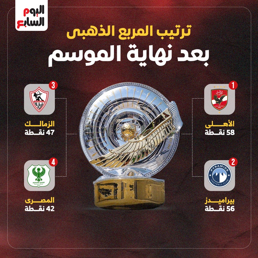 المربع الذهبي المربع الذهبي