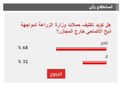 الاستطلاااااااااااااااااااااااع