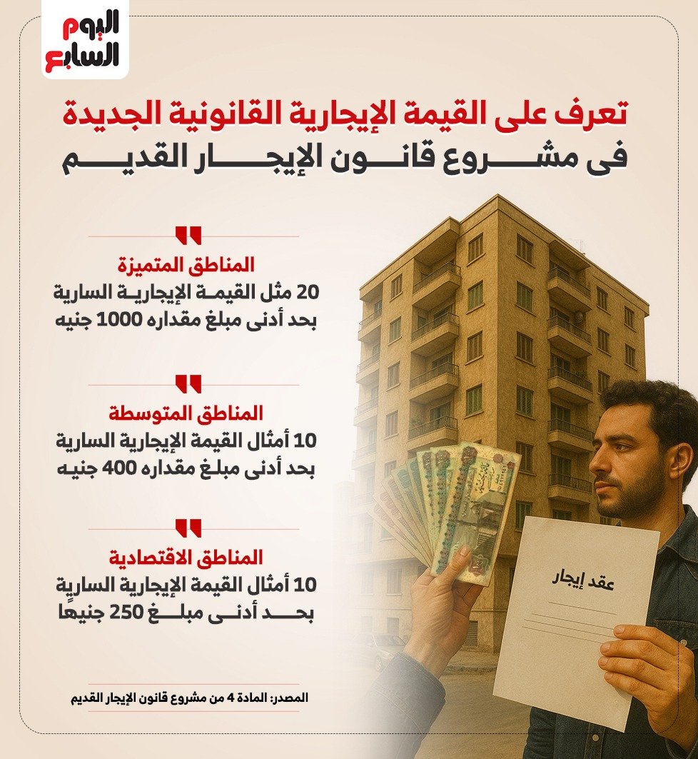 الإيجار القديم.. القيمة الإيجارية الجديدة فى مشروع القانون الإيجار القديم.. القيمة الإيجارية الجديدة فى مشروع القانون