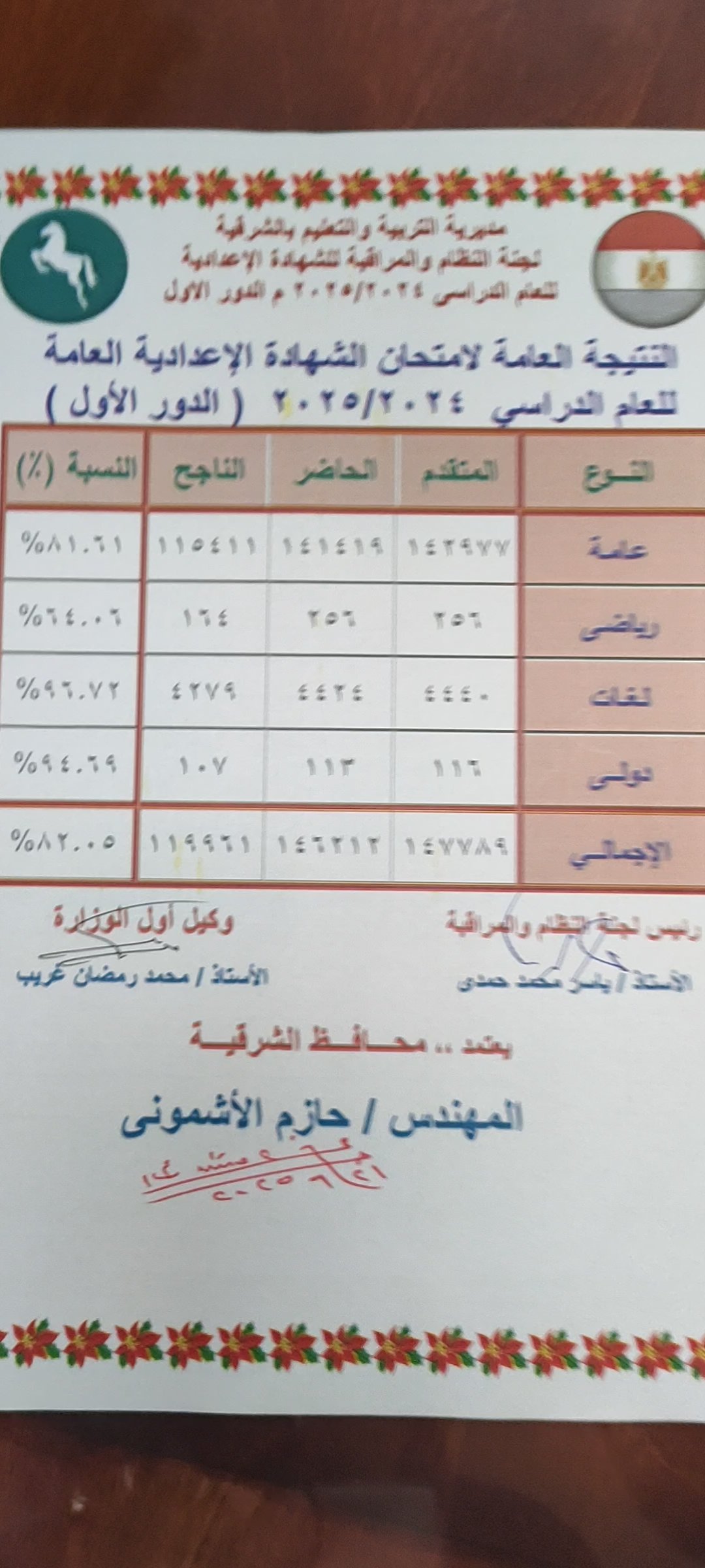 أوائل الشهادة الإعدادية بالشرقية 2025 (2)