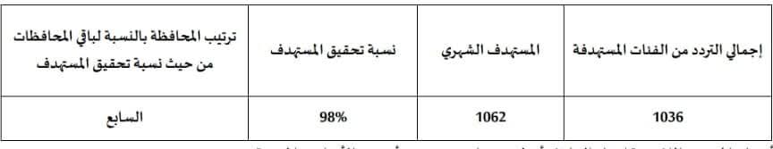 مبادرة الأمراض المزمنة والكشف المبكر مبادرة الأمراض المزمنة والكشف المبكر