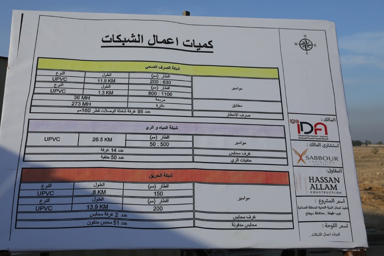 ترفيق غرب طهطا