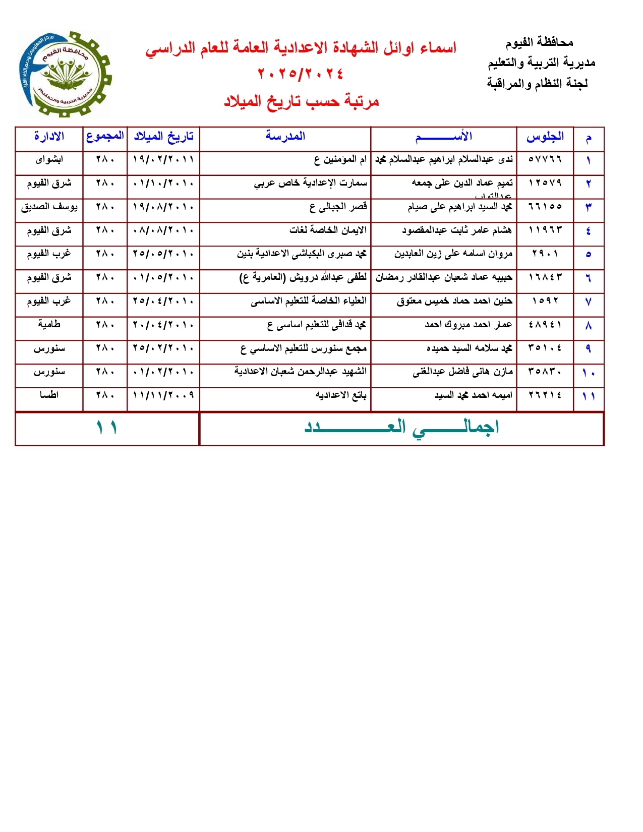 أوائل الفقيوم_page-0001 أوائل الفقيوم_page-0001