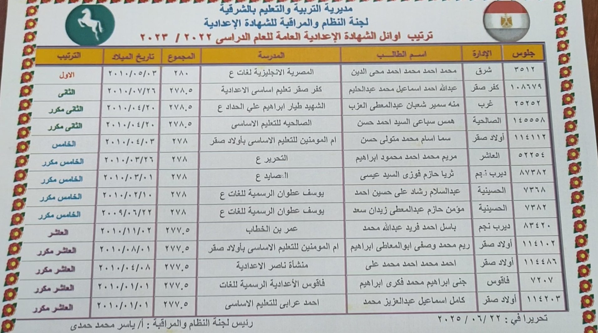 أوائل الشهادة الإعدادية بالشرقية 2025 (1)