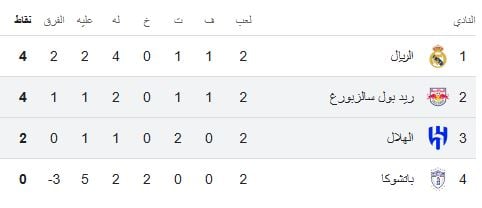 ترتيب مجموعة الهلال وريال مدريد