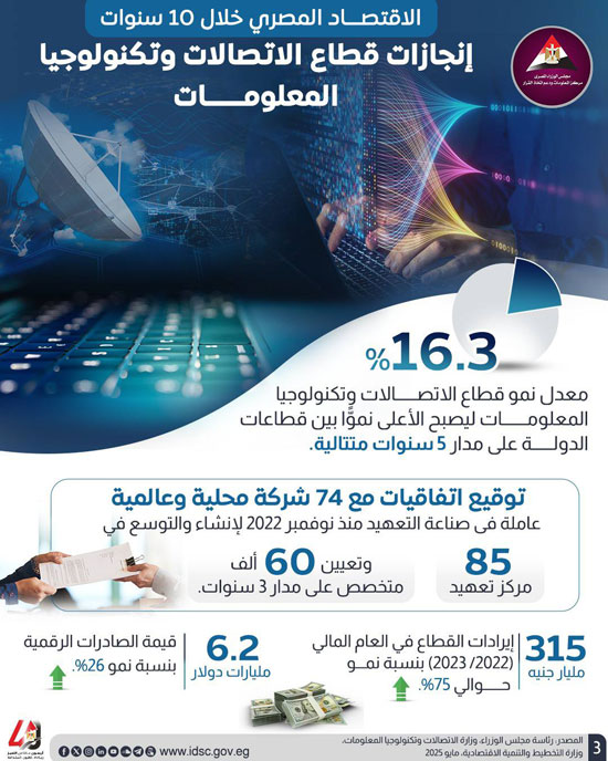 الإنفوجرافات  (3)