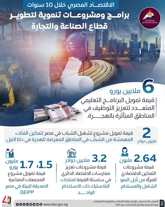 الإنفوجرافات  (2)