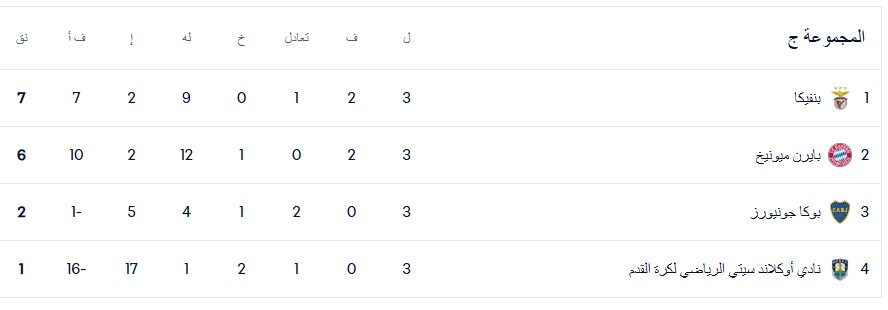 ترتيب المجموعة الثالثة