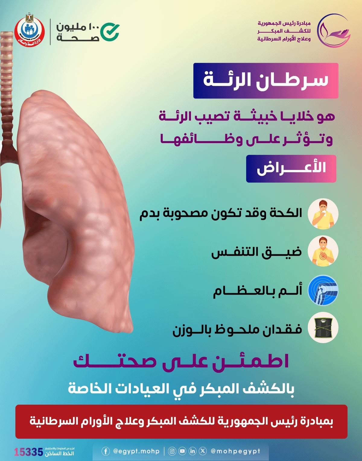 أعراض الاصابة بسرطان الرئة أعراض الاصابة بسرطان الرئة