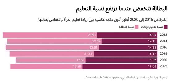 30 يونيو أعادت رسم طريق المرأة بعد «نكسة الإخوان» (2)
