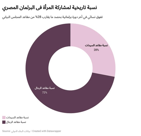 30 يونيو أعادت رسم طريق المرأة بعد «نكسة الإخوان» (1)