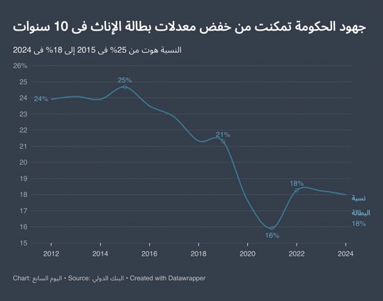 30 يونيو أعادت رسم طريق المرأة بعد «نكسة الإخوان» (3)
