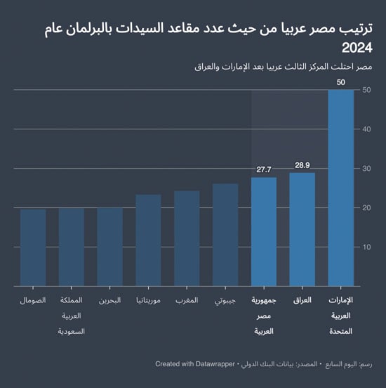 30 يونيو أعادت رسم طريق المرأة بعد «نكسة الإخوان» (4)