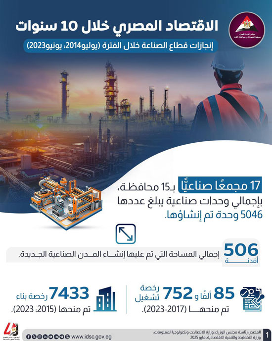 الإنفوجرافات  (1)