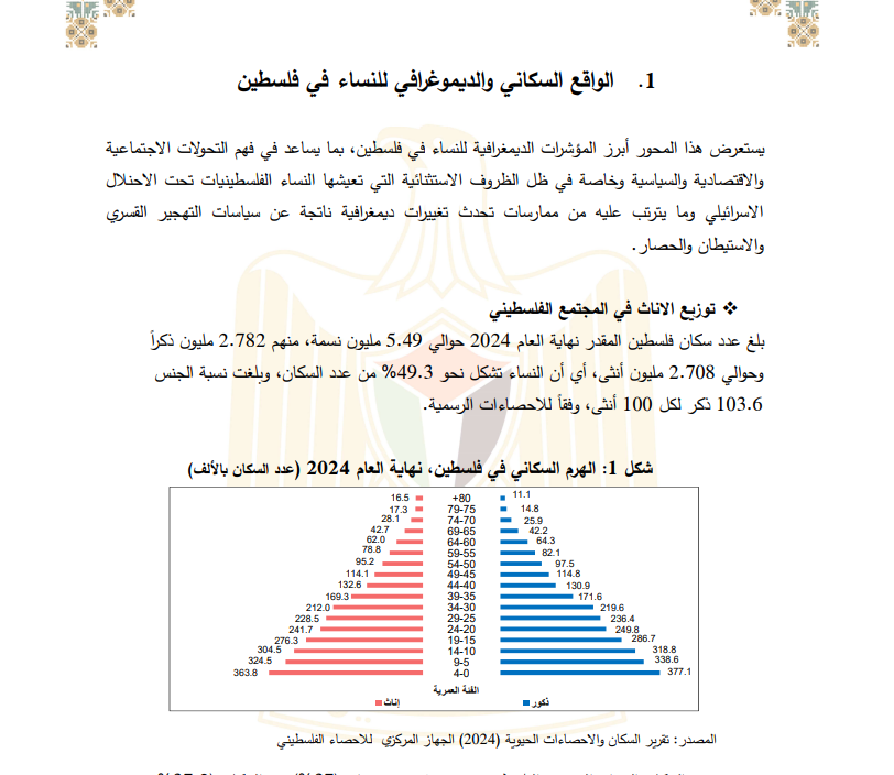 واقع نساء فلسطين