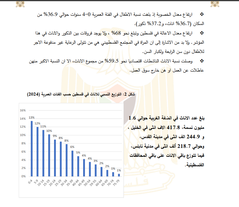 التوزيع النسبي للإناث في فلسطين