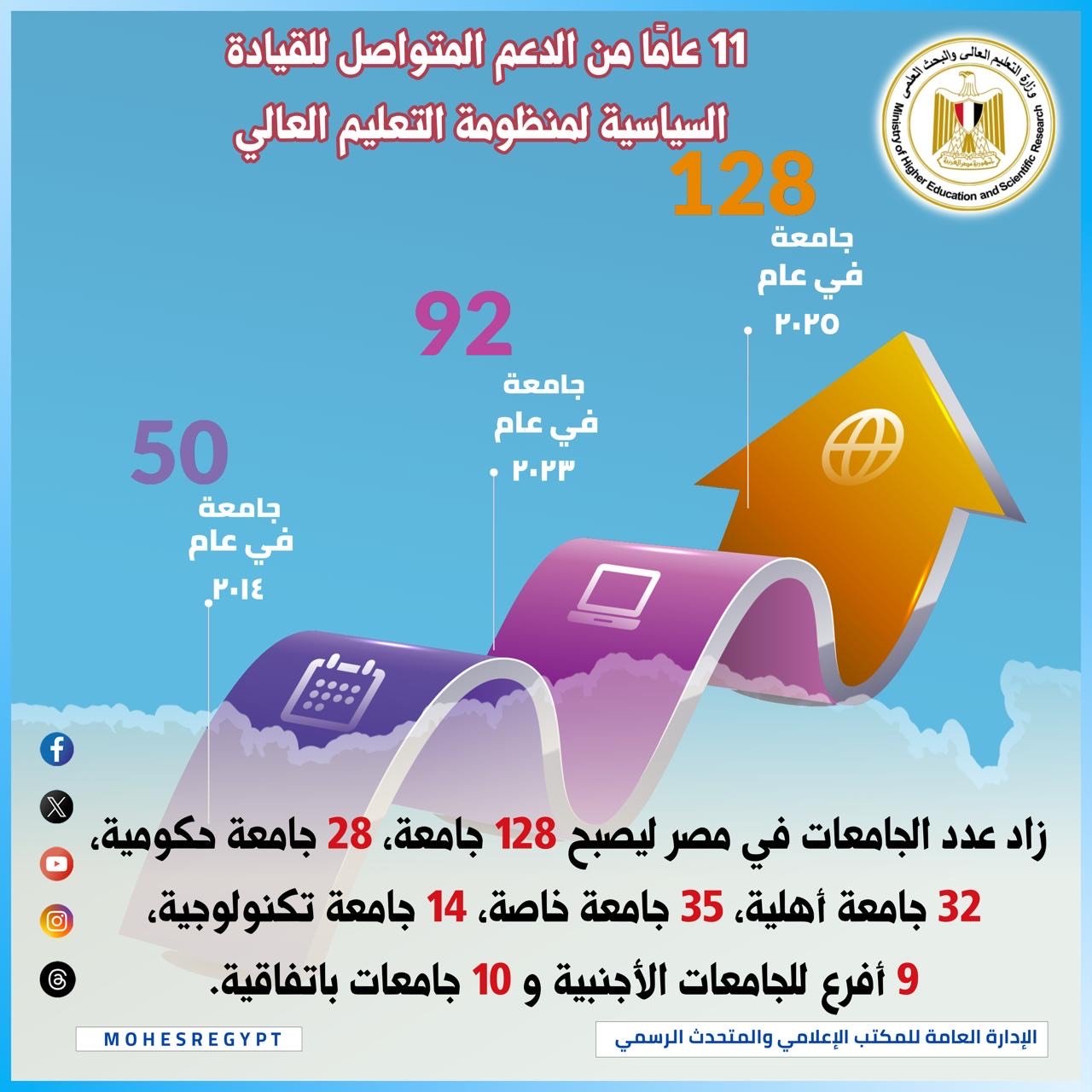 11 عامًا من الدعم المتواصل للقيادة السياسية 11 عامًا من الدعم المتواصل للقيادة السياسية