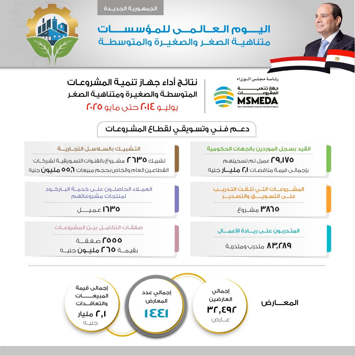 كشف حساب جهاز تنمية المشروعات