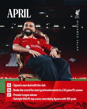 أرقام محمد صلاح مع ليفربول (3)