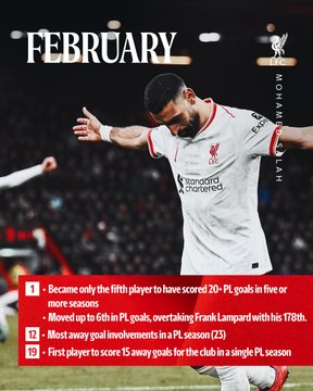 أرقام محمد صلاح مع ليفربول (5)