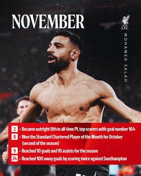 أرقام محمد صلاح مع ليفربول (10)