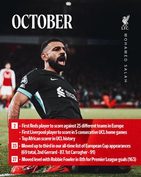 أرقام محمد صلاح مع ليفربول (11)