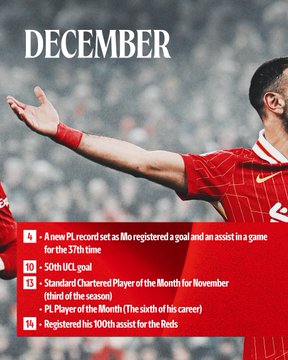 أرقام محمد صلاح مع ليفربول (8)