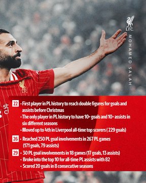 أرقام محمد صلاح مع ليفربول (9)