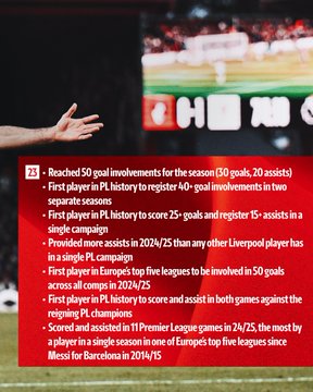 أرقام محمد صلاح مع ليفربول (6)