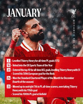 أرقام محمد صلاح مع ليفربول (7)