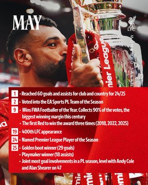 أرقام محمد صلاح مع ليفربول (2)