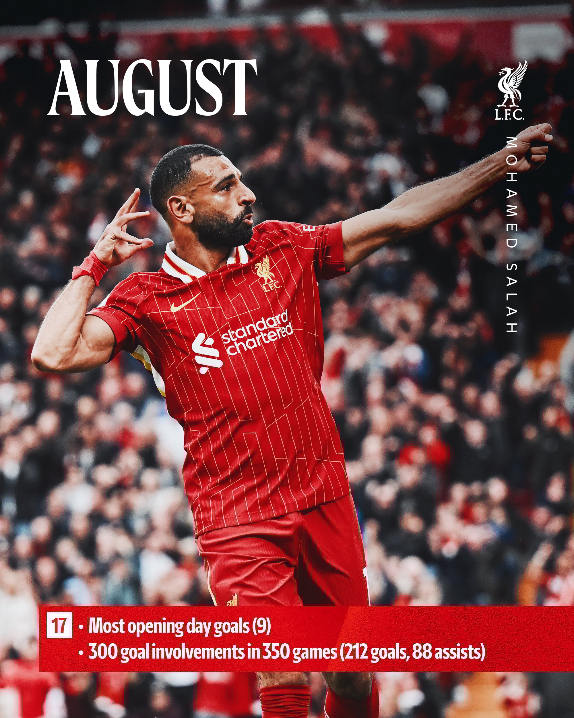 أرقام محمد صلاح مع ليفربول (1)
