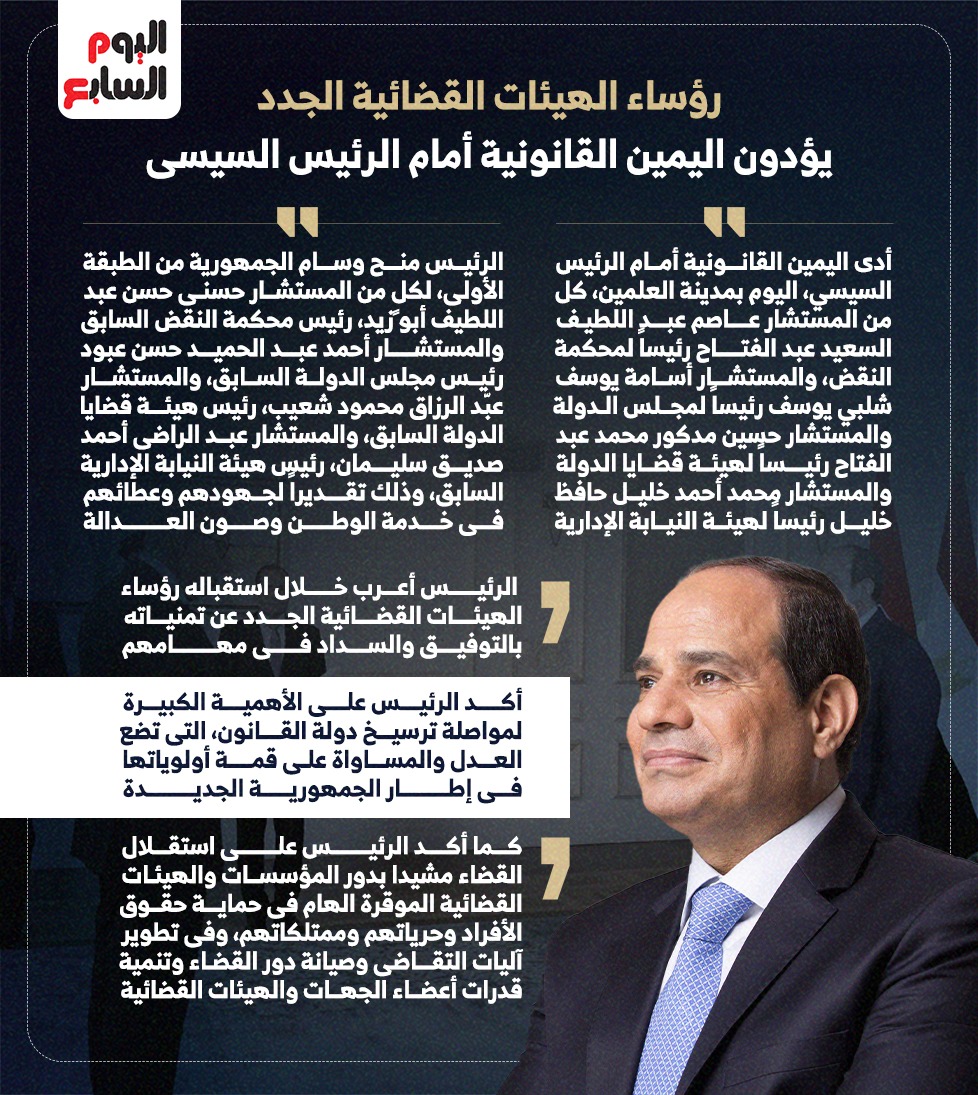رؤساء الهيئات القضائية الجدد يؤدون اليمين القانونية أمام الرئيس السيسى