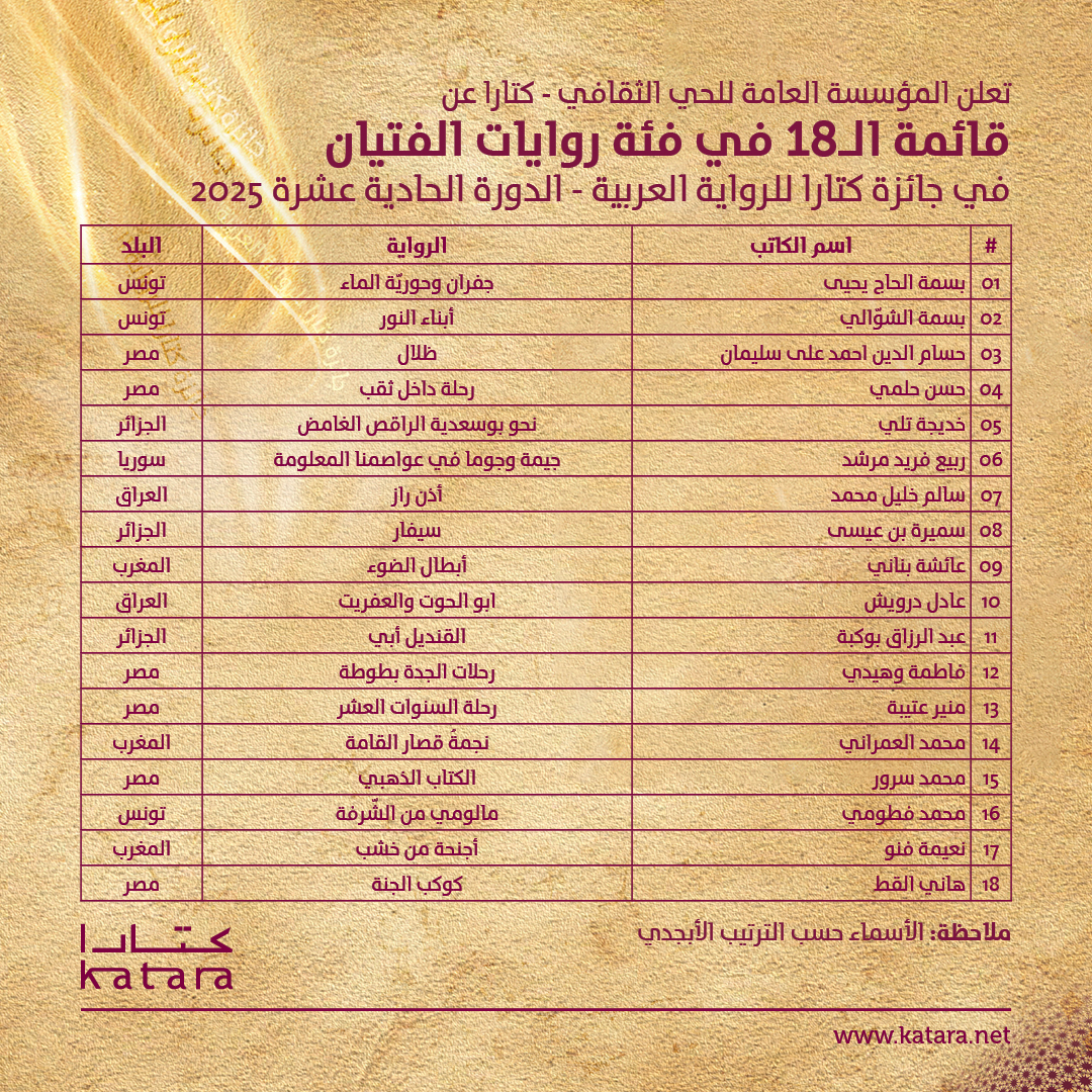 قائمة الـ18 في فئة روايات الفتيان قائمة الـ18 في فئة روايات الفتيان