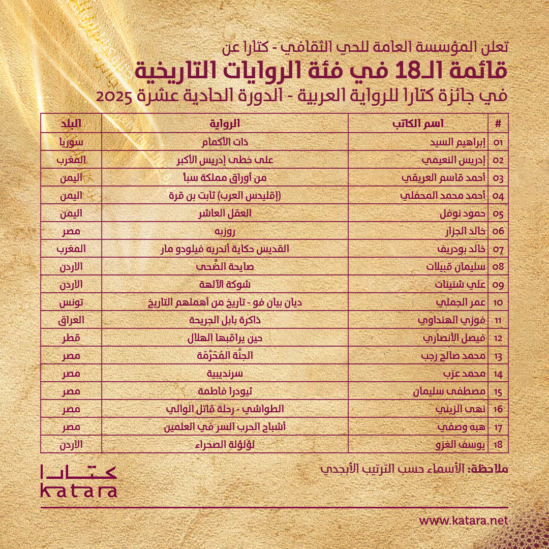 قائمة الـ18 في فئة الروايات التاريخية قائمة الـ18 في فئة الروايات التاريخية