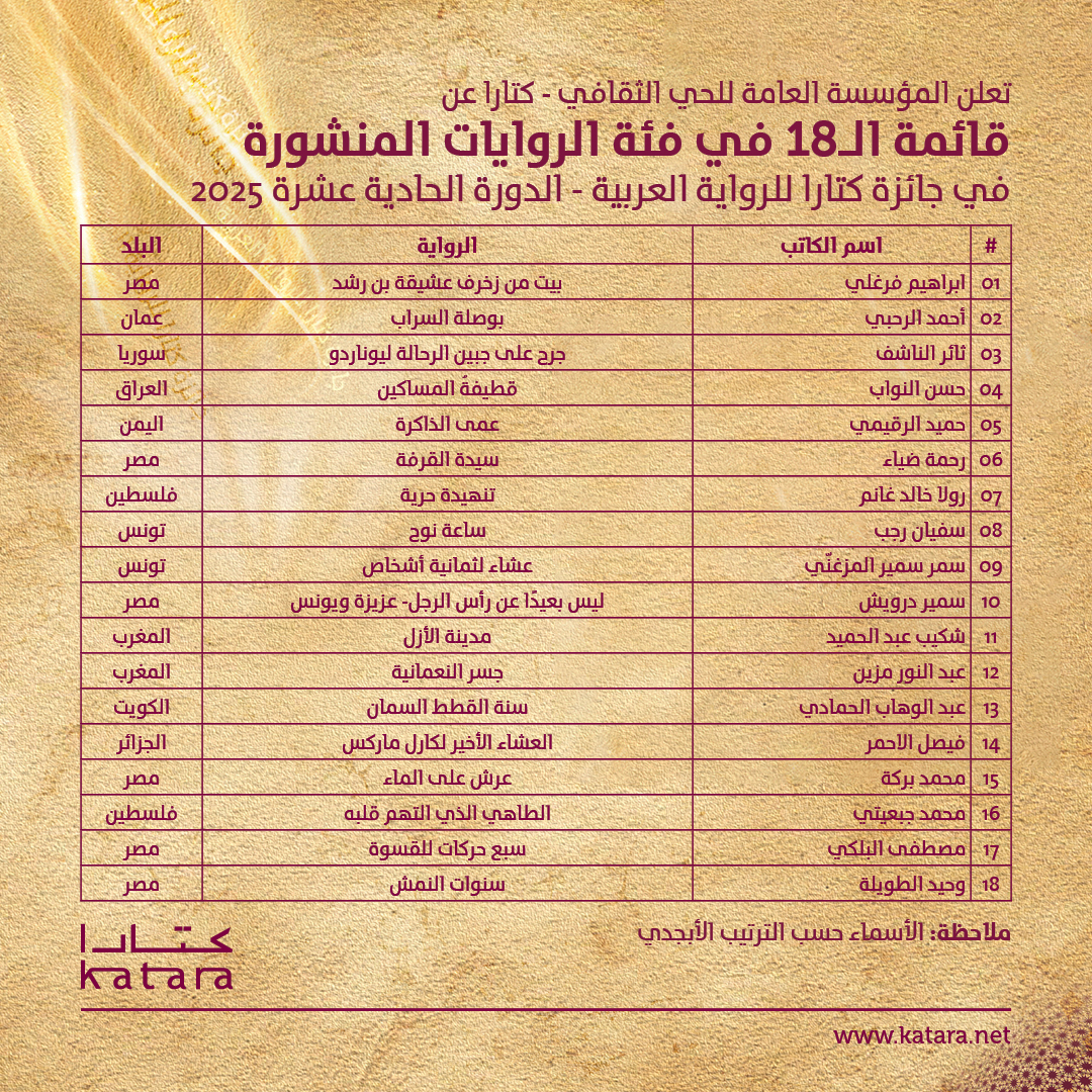 قائمة الـ18 في فئة الروايات المنشورة قائمة الـ18 في فئة الروايات المنشورة
