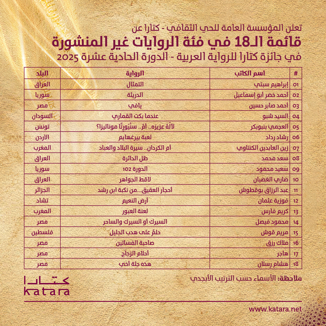 قائمة الـ18 في فئة الروايات غير المنشورة قائمة الـ18 في فئة الروايات غير المنشورة
