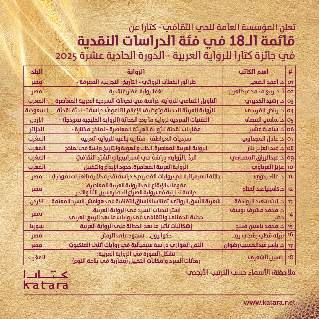 قائمة الـ18-في فئة الدراسات النقدية قائمة الـ18-في فئة الدراسات النقدية