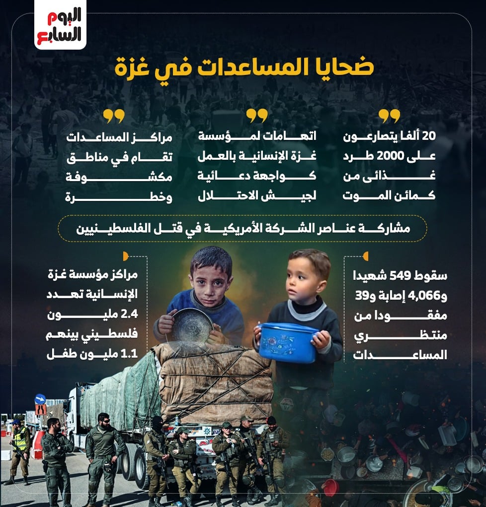 ضحايا المساعدات في غزة
