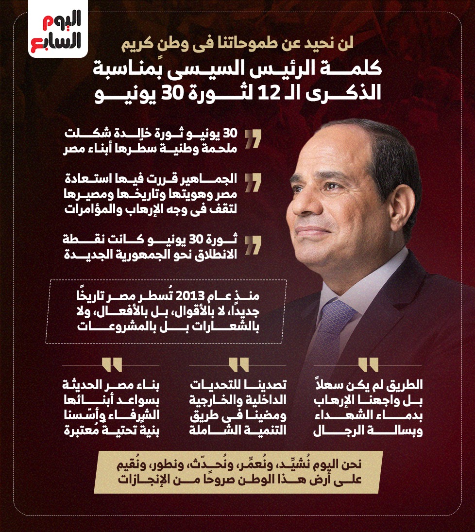 كلمة الرئيس السيسى بمناسبة الذكرى الـ 12 لثورة 30 يونيو