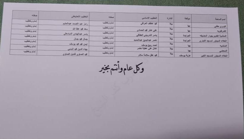 أسماء ومواقع ساحات  عيد الاضحى بكفر الشيخ (15)