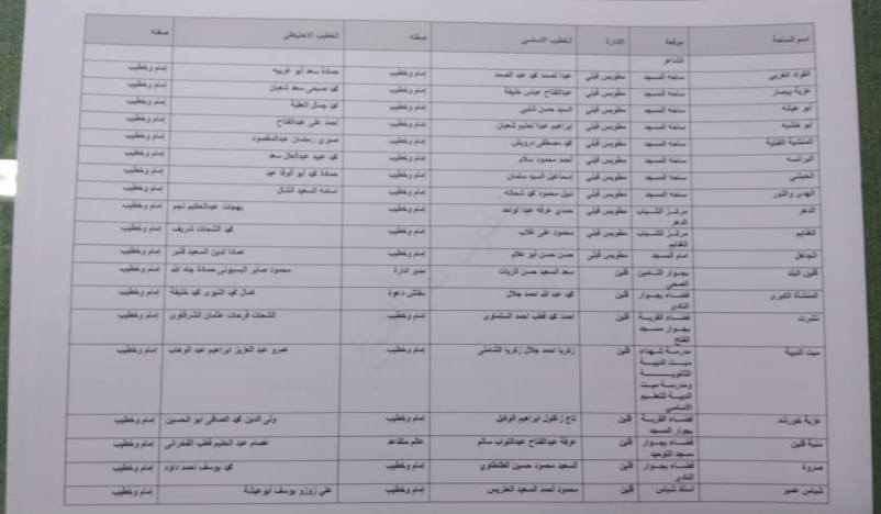 أسماء ومواقع ساحات  عيد الاضحى بكفر الشيخ (1)