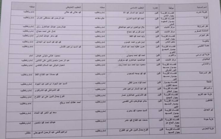 أسماء ومواقع ساحات  عيد الاضحى بكفر الشيخ (9)
