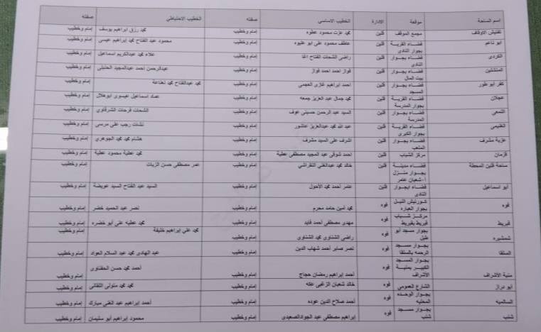 أسماء ومواقع ساحات  عيد الاضحى بكفر الشيخ (14)