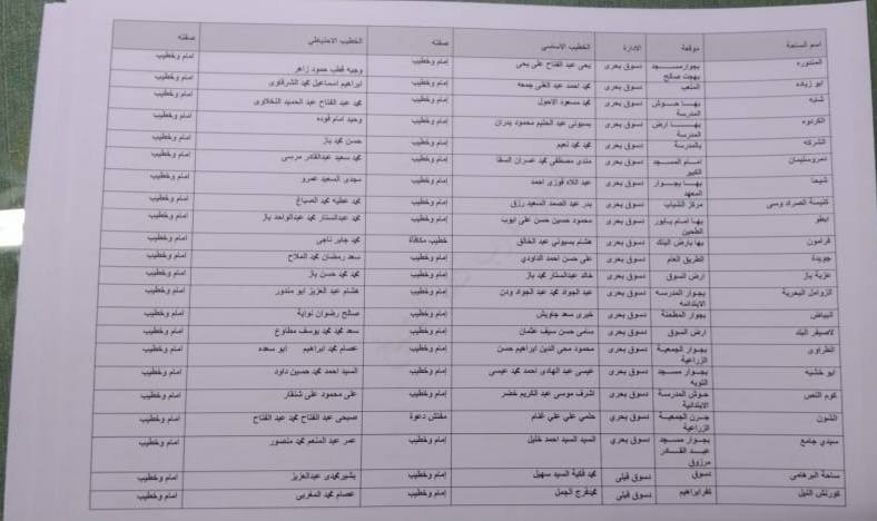 أسماء ومواقع ساحات  عيد الاضحى بكفر الشيخ (12)