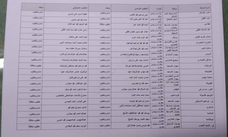 أسماء ومواقع ساحات  عيد الاضحى بكفر الشيخ (5)