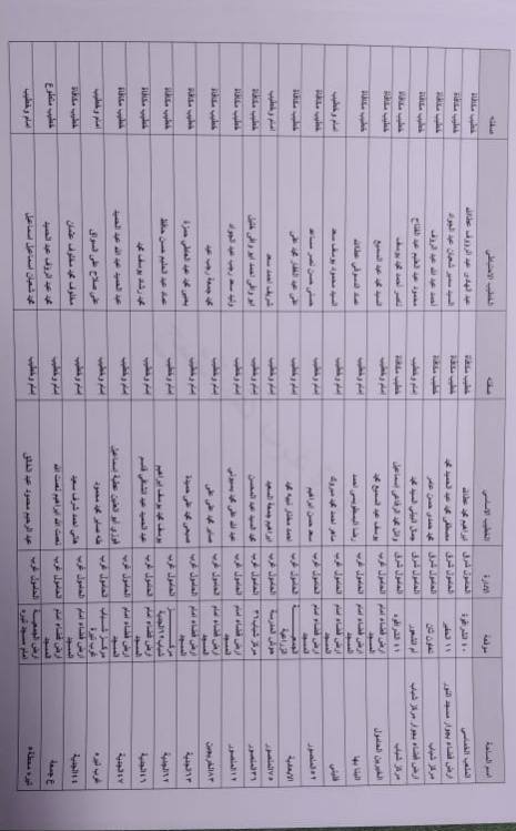 أسماء ومواقع ساحات عيد الاضحى بكفر الشيخ 3 أسماء ومواقع ساحات عيد الاضحى بكفر الشيخ 3