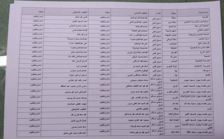 أسماء ومواقع ساحات  عيد الاضحى بكفر الشيخ (4)