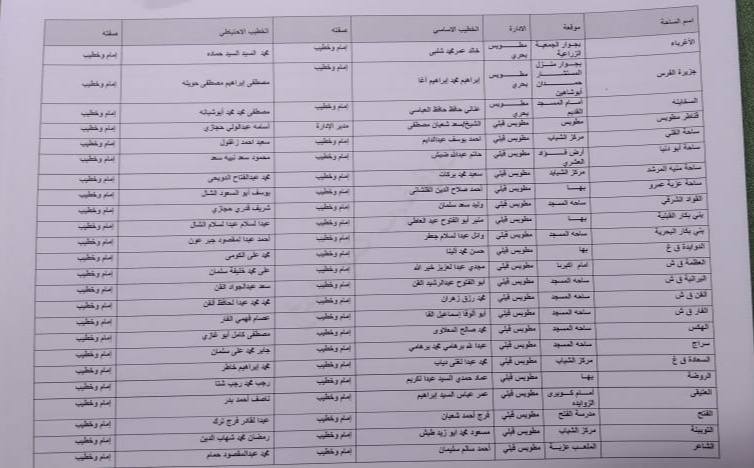 أسماء ومواقع ساحات  عيد الاضحى بكفر الشيخ (8)